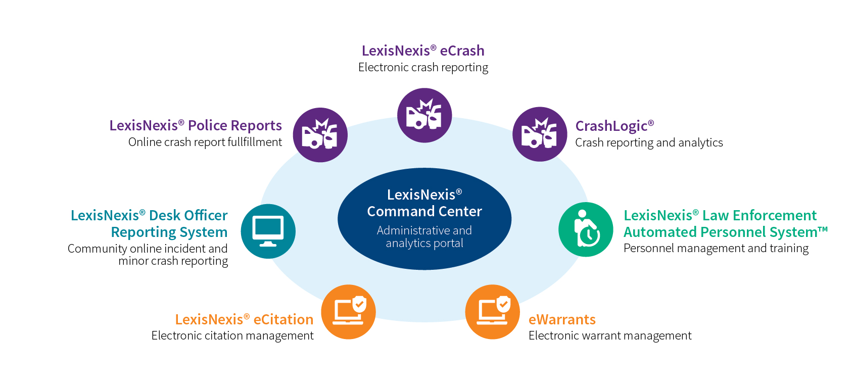 Coplogic Solutions Incident And Crash Reporting | LexisNexis Risk Solutions